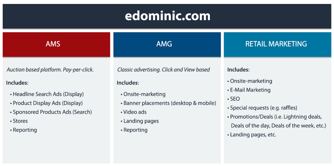 Image of Amazon Marketing platforms - Amazonppc