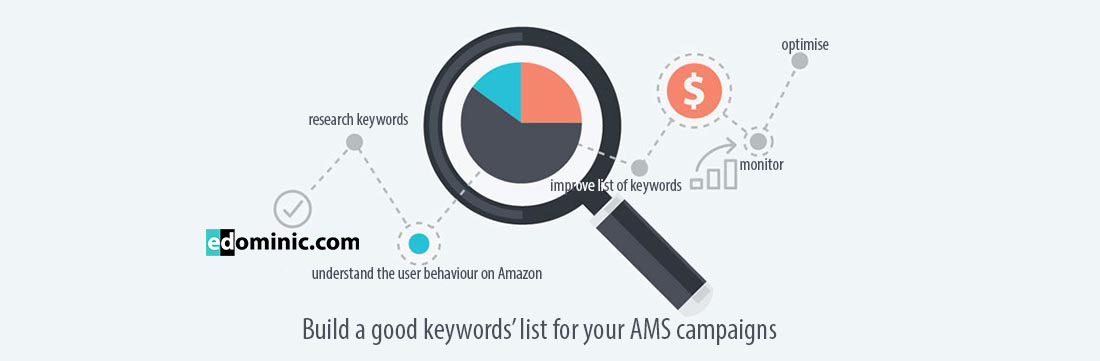 Image of Build A Good Keywords List For AMS - Amazonppc.com