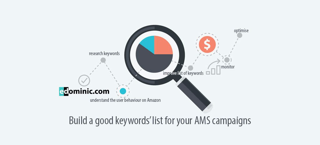 amazon keywords list