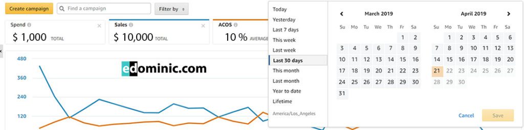 Image of AMS customizable reporting- AmazonPPC.com
