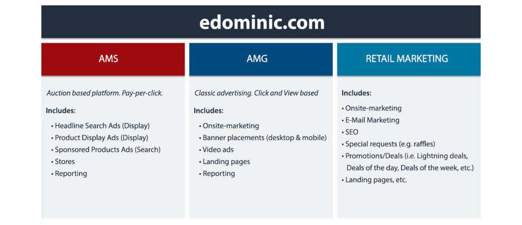 Image of Amazon Marketing platforms - Amazonppc