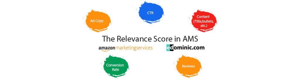 Image of Relevancy or relevance score in AMS Amazon Marketing campaigns AmazonPPC