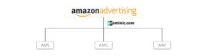 Amazon renamed AMS, AMG, and AAP to Amazon Advertising - eDominic